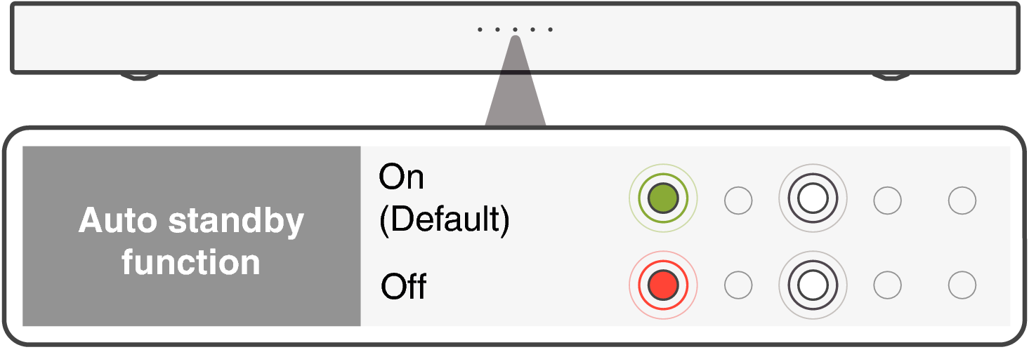 LED AutoStby S218E2EA